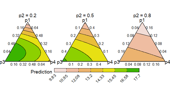 Output from conditional_ternary() function