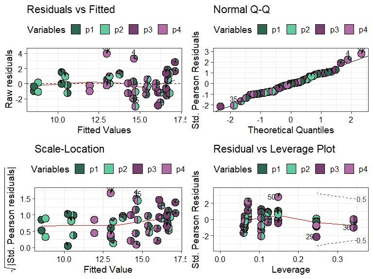 Output from model_diagnostics() function