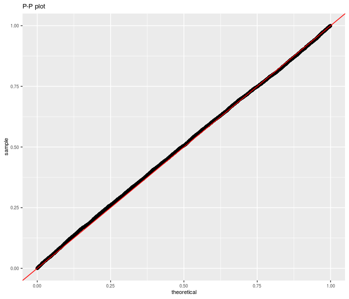 plot of chunk unpaired_null plot of chunk unpaired_null