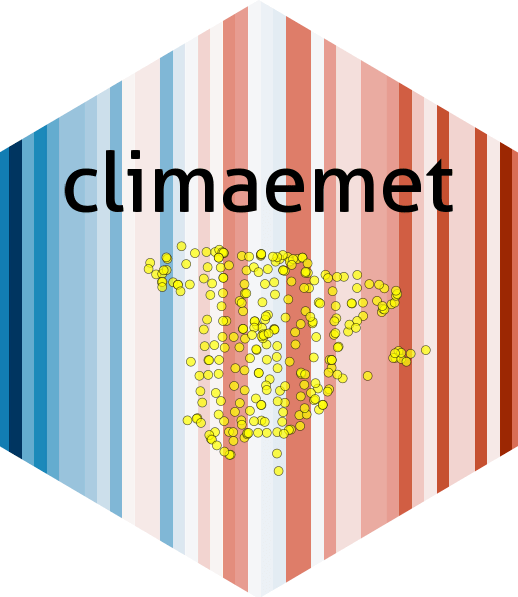 climaemet website