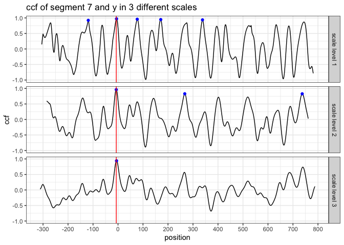 Multi Segment Lengths Strategy - increasing the segment length could decrease the number of false positive peaks in ccf curves Multi Segment Lengths Strategy - increasing the segment length could decrease the number of false positive peaks in ccf curves