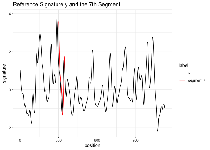 y and 7th basis segment y and 7th basis segment
