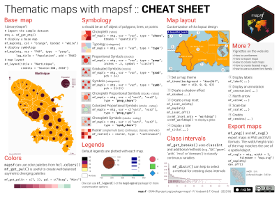 Cheat Sheet