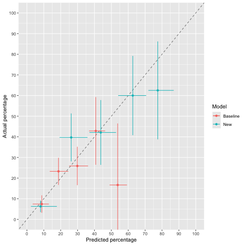 plot of chunk ggcalibrate_original