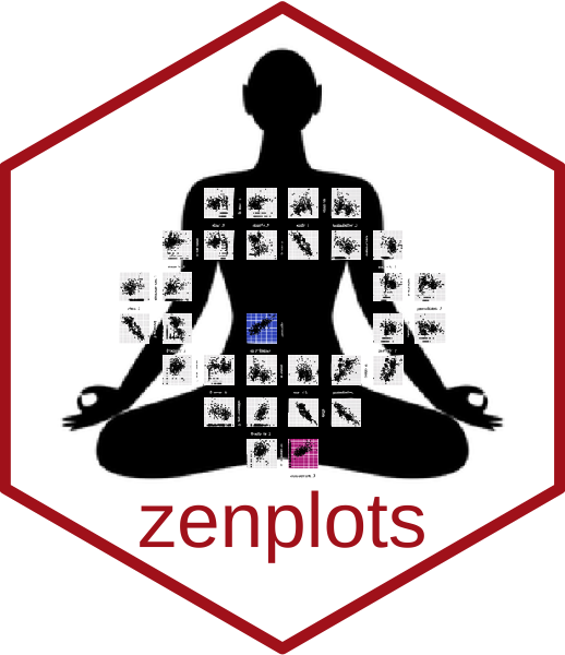 zenplots logo